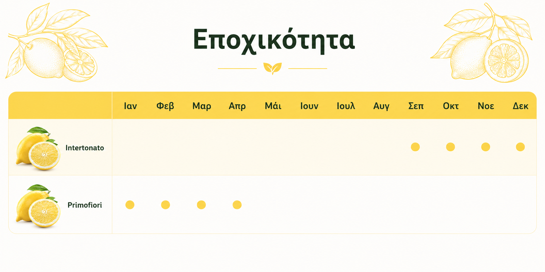 Ημερολόγιο συγκομιδής ελληνικών λεμονιών Pitsakis Fruits