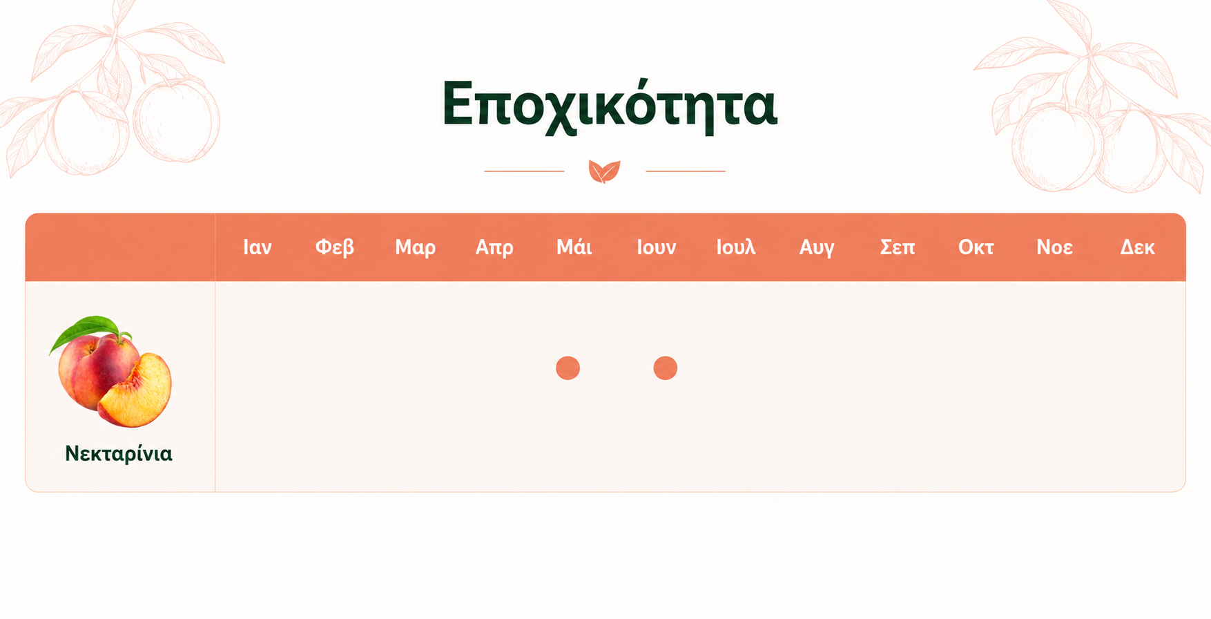 Ημερολόγιο συγκομιδής ελληνικών νεκταρινιών Pitsakis Fruits