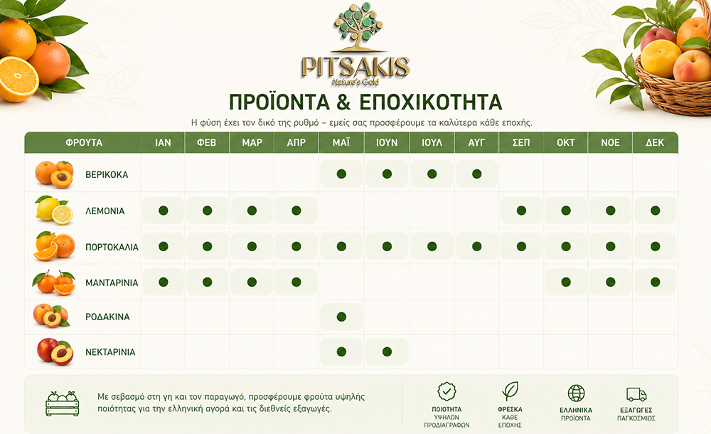 Εποχικότητα προϊόντων Pitsakis Fruits